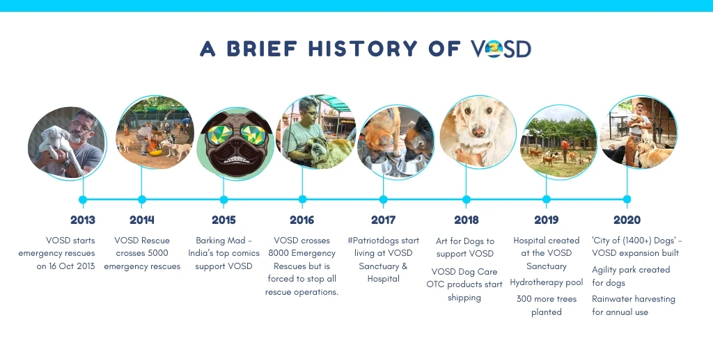 vosd history